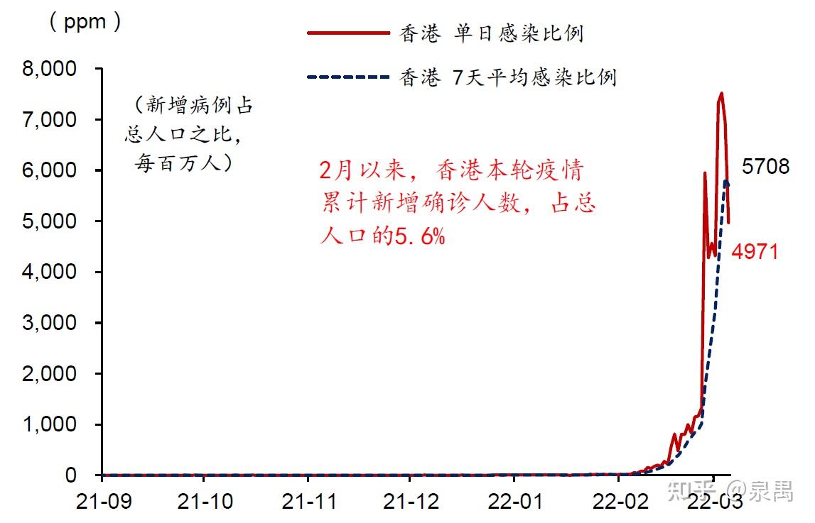 香港疫情最新数据分析报告