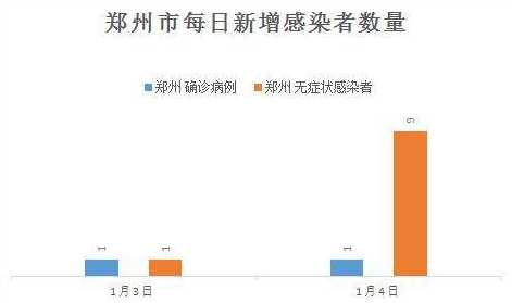 郑州疫情最新数据发布，影响分析与应对策略