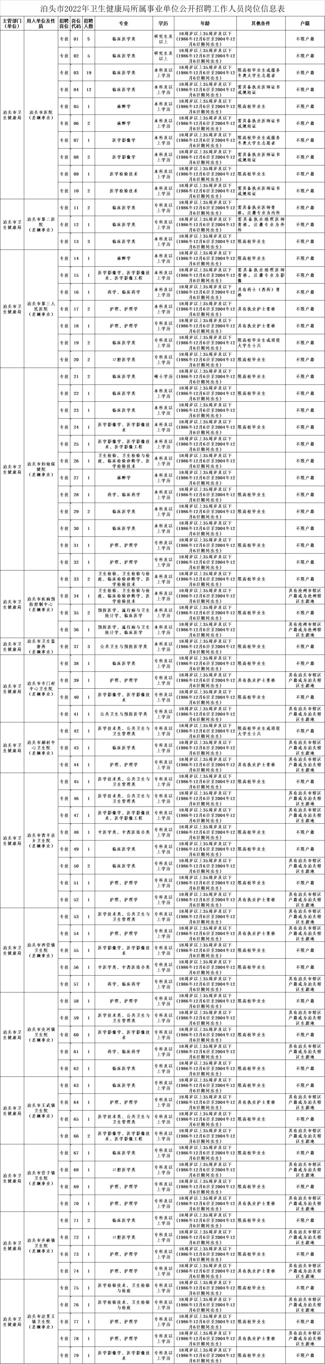 沧州最新招聘信息汇总