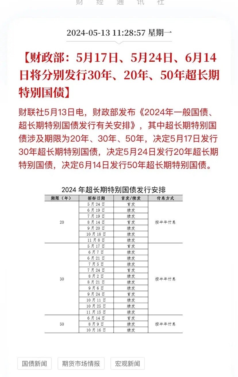 最新国债发行概览概览及趋势分析